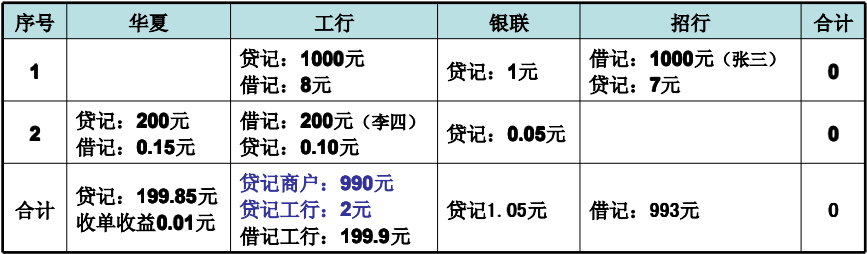 3万字“十看支付”：开启支付之门